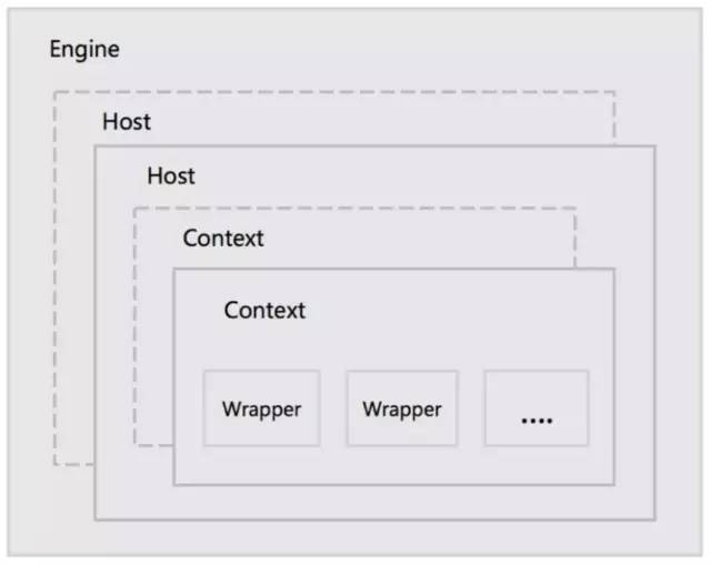 【深入揭秘Tomcat服务器底层原理】一起来扒一扒这只我们又爱又恨的“Tom猫”