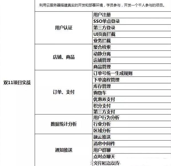 想成长为一名实战型架构师？必须掌握这七大技能