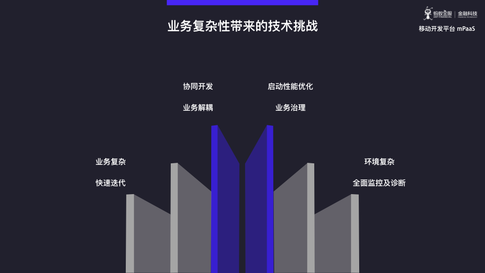 蚂蚁金服 mPaaS 模块化开发与架构重构深度解析