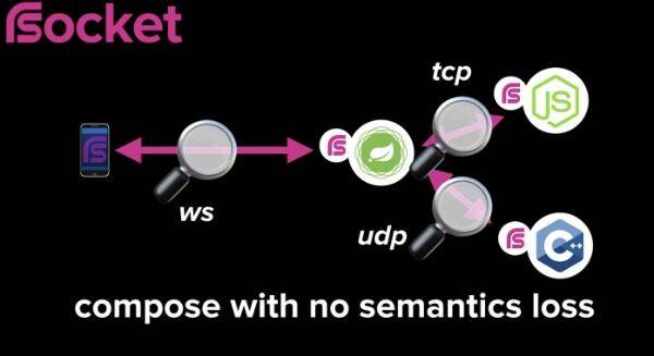 挑战 REST，RSocket 是认真的！