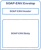 Weblogic反序列化远程代码执行漏洞（CVE-2019-2725）分析报告