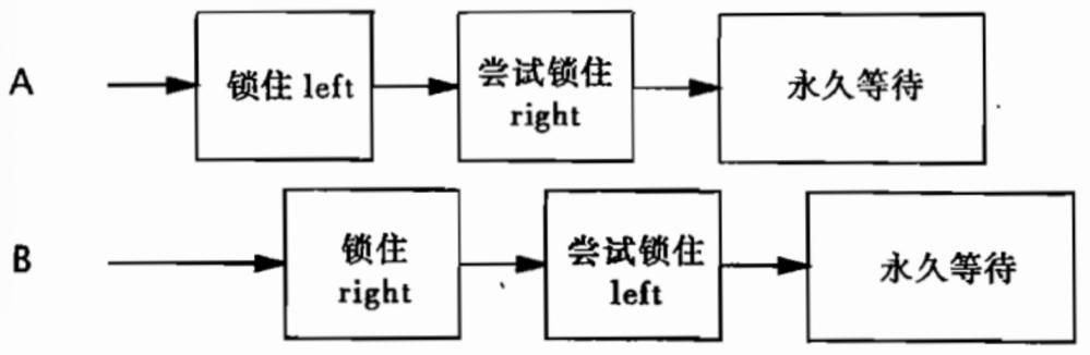 品阿里 Java 开发手册有感