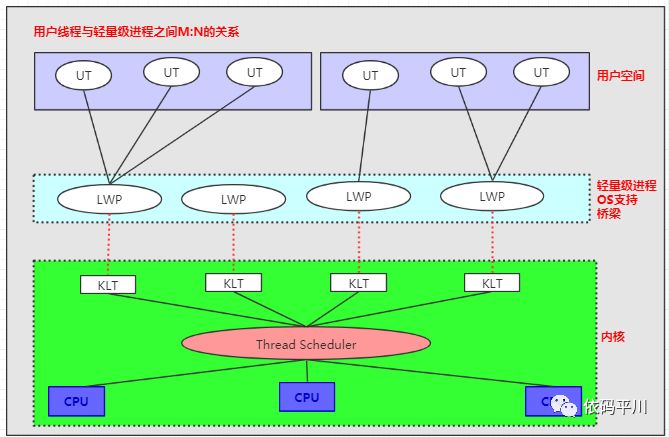 深入理解 Java 虚拟机：Java 与线程