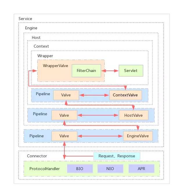 【深入揭秘Tomcat服务器底层原理】一起来扒一扒这只我们又爱又恨的“Tom猫”