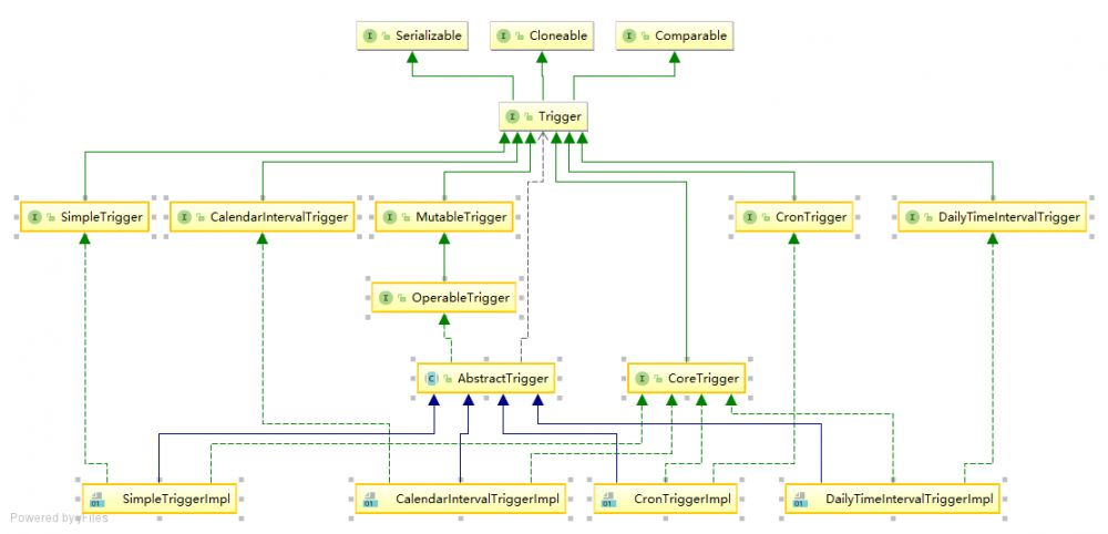 Spring Boot 中实现定时任务的两种方式