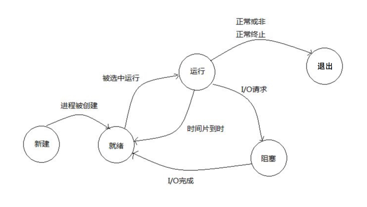 java并发编程系列：java并发编程背景知识