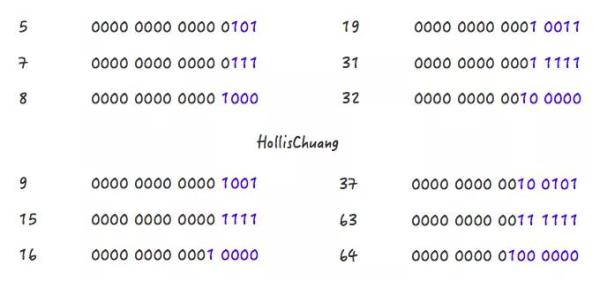 为什么阿里巴巴建议集合初始化时，指定集合容量大小？