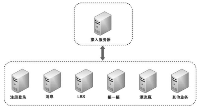 【架构入门系列】什么是架构