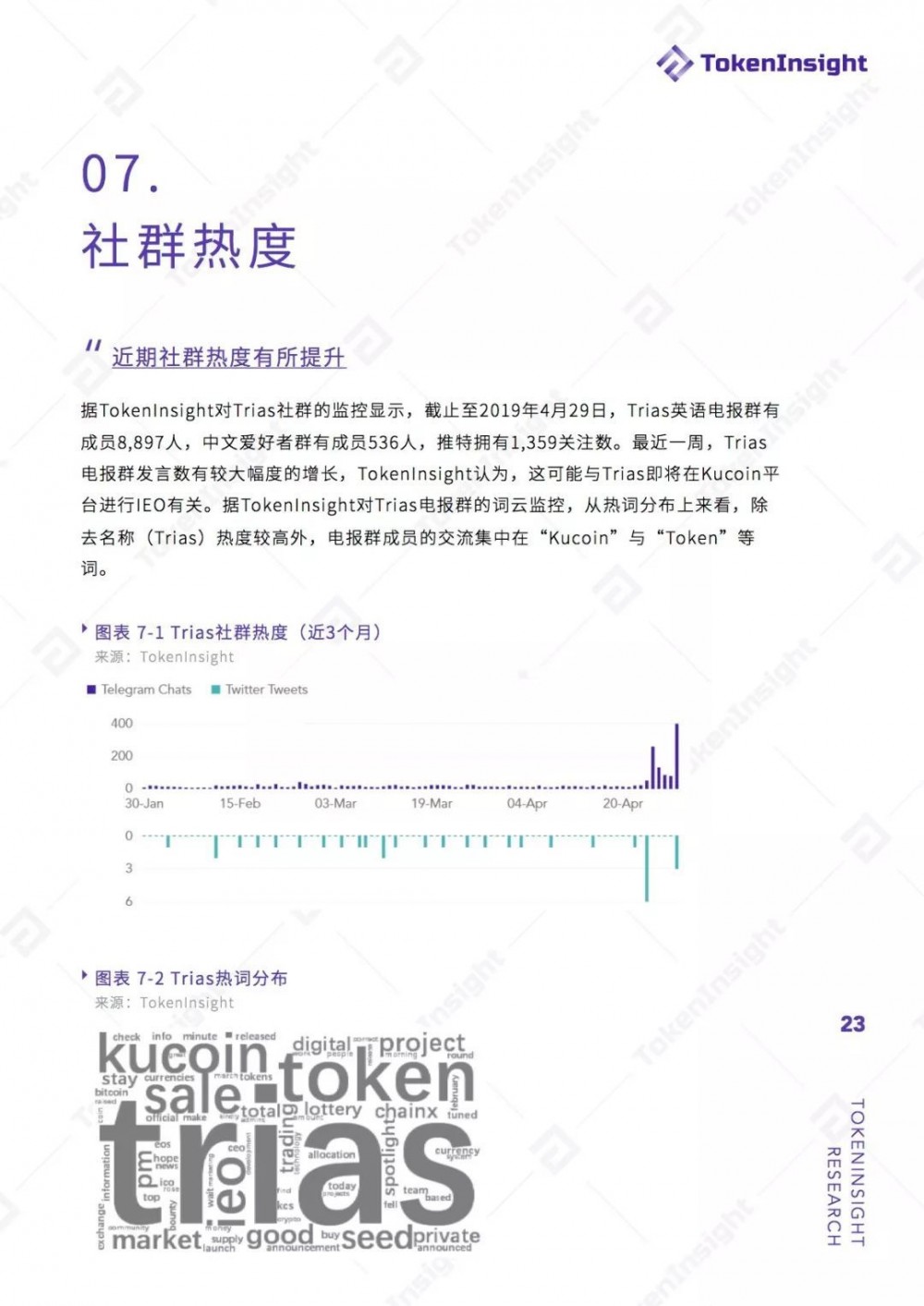 TokenInsight：Trias项目评级BB ，展望稳定