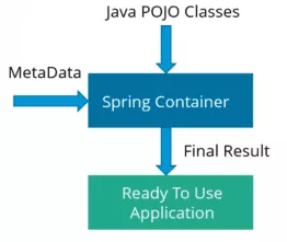 java程序员进阶：蚂蚁金服的Spring经典面试题集锦，附答案
