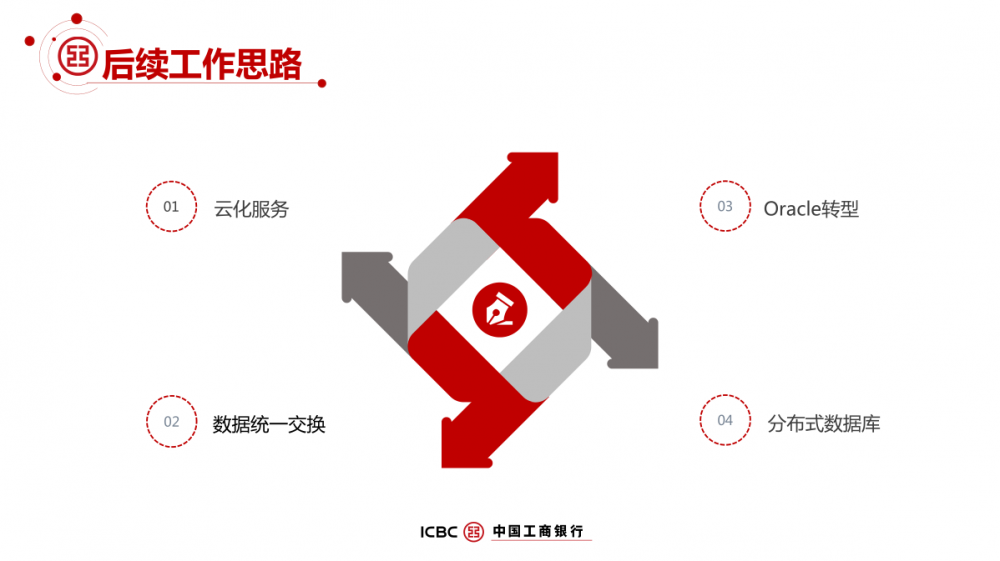 工商银行 MySQL 数据库架构解密