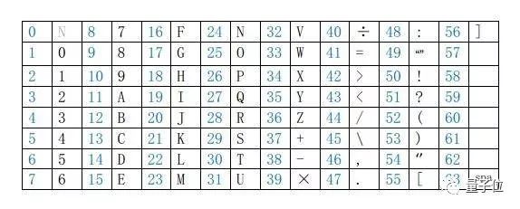 在《我的世界》里从零打造一台计算机有多难？复旦本科生大神花费了一年心血
