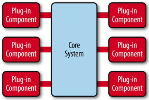 【架构入门 - 可扩展篇】