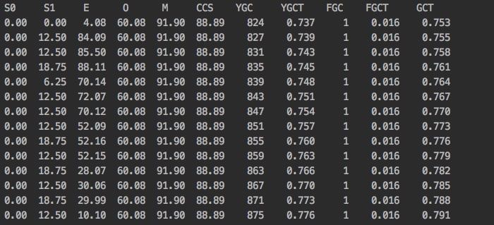 老哥你真的知道ArrayList#sublist的正确用法么