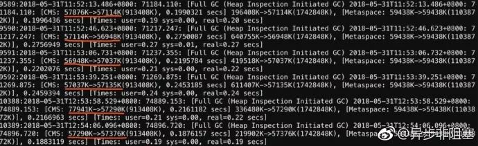 【即插即用的硬干货】线上系统出现频繁 JVM FullGC 时，应该如何排查和处理？