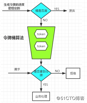 基于Spring Cloud Gateway的路由实践 荐