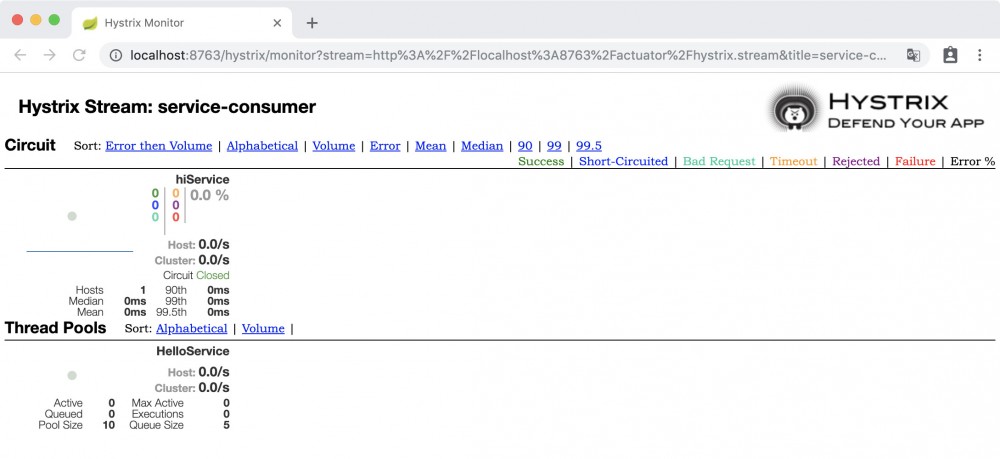 微服务熔断限流Hystrix之Dashboard