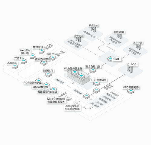 阿里巴巴技术专家三画：如何画好架构图