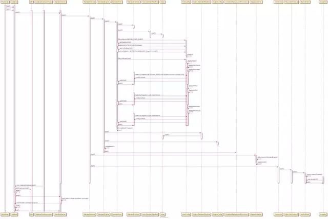 深入Tomcat 架构及启动过程「含部署」