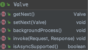 吸猫就吸Tomcat之Pipeline-Valve巧妙设计