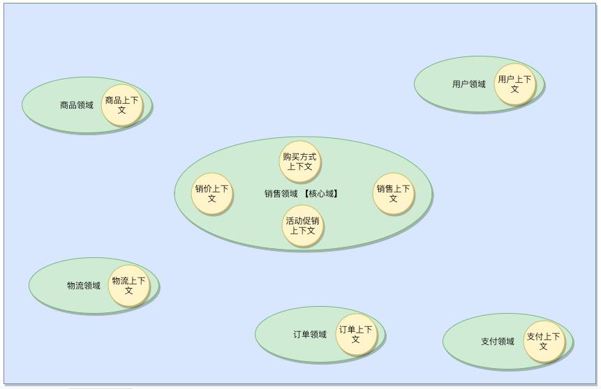 用户在电商网站中购买成功了，鬼知道我在微服务中经历了什么