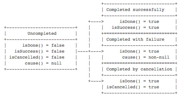 ChannelPipeline 和 ChannelHandler