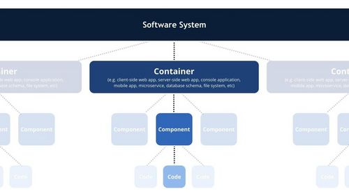 阿里巴巴技术专家三画：如何画好架构图