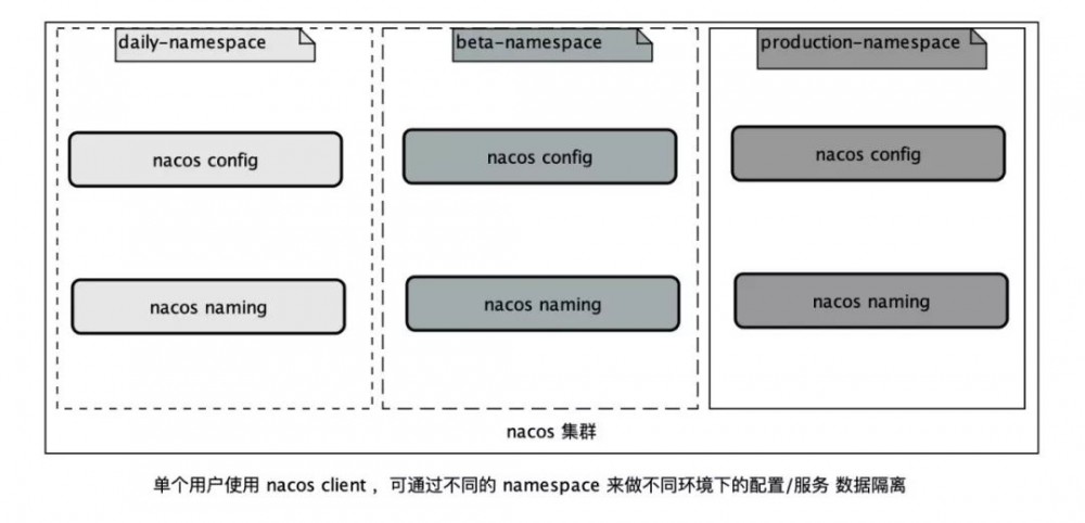 Nacos 两大应用难题的最佳实践