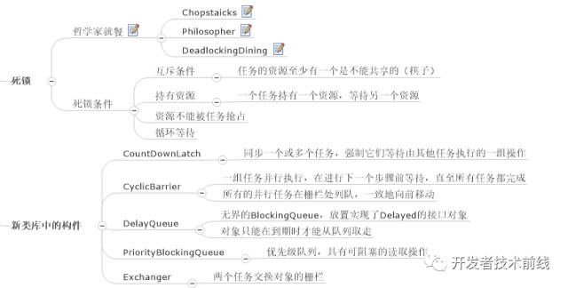 如何用思维导图学 Java 编程?(收藏版)