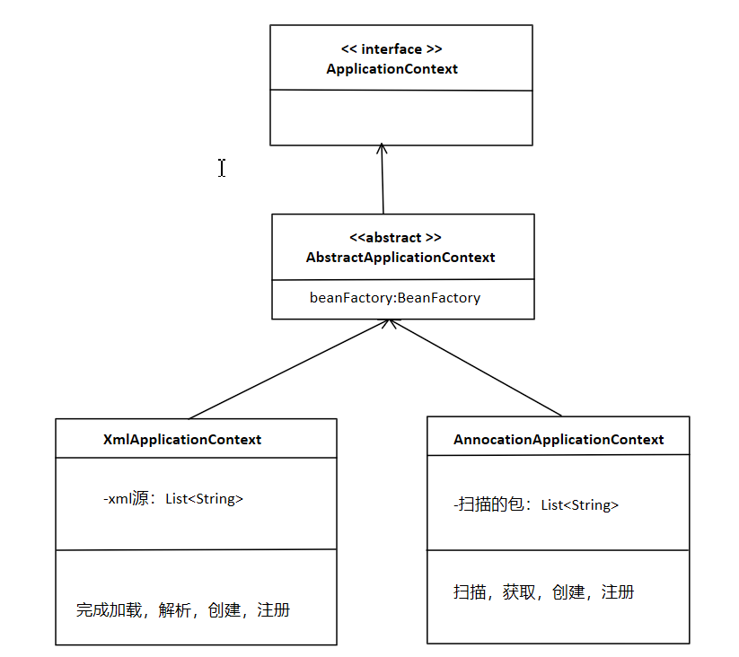 手写Spring---配置config相关（5）