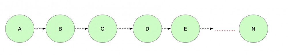 一次奇怪的StackOverflowError问题查找之旅