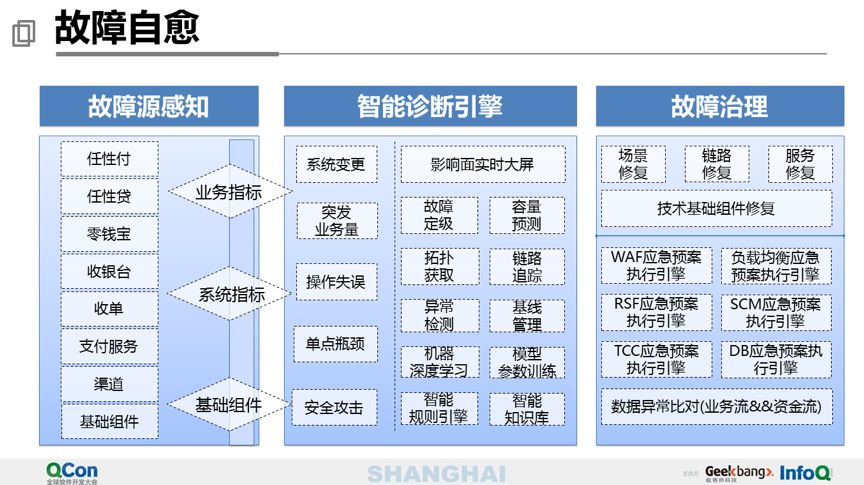 40 页 PPT 分享万亿级交易量下的支付平台设计
