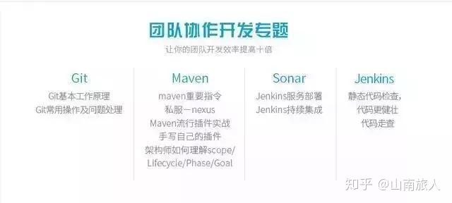 从基础码农到资深大牛，Java在手，天下我有