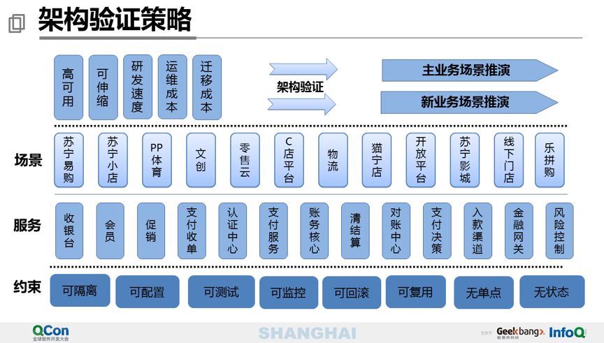 40 页 PPT 分享万亿级交易量下的支付平台设计