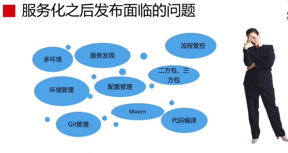 蘑菇街 DevOps 实践和转型之路