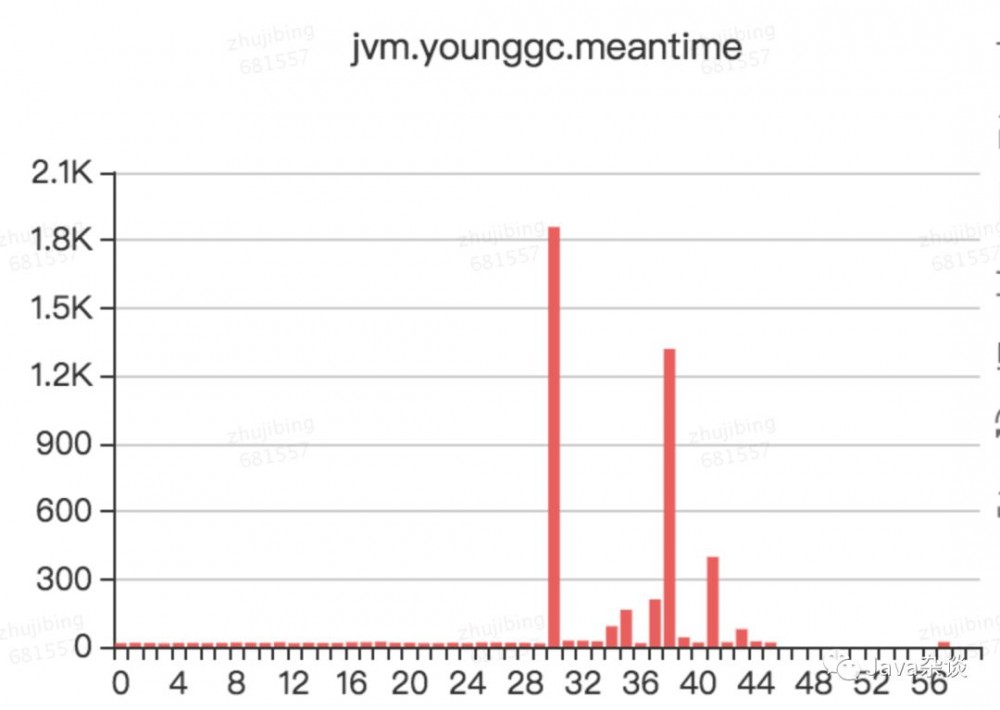 为什么GC 异常，大家喜欢让Swap背锅呢