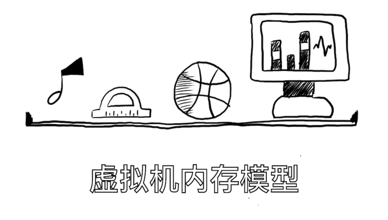 【修炼内功】[JVM] 浅谈虚拟机内存模型