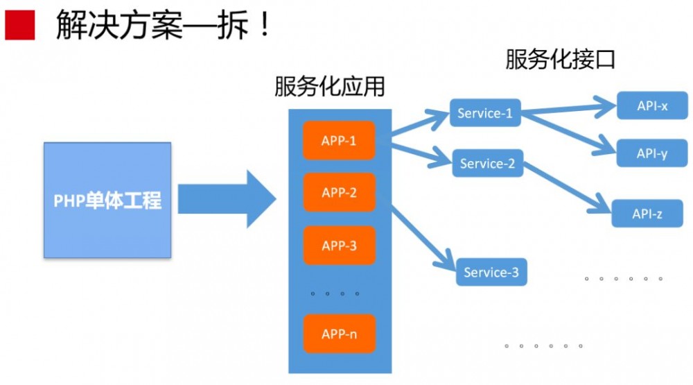 蘑菇街 DevOps 实践和转型之路