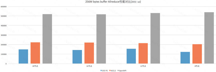 滴滴机器学习平台架构演进