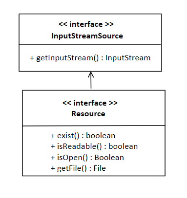 手写Spring---配置config相关（5）