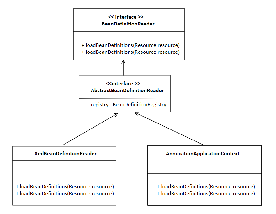 手写Spring---配置config相关（5）