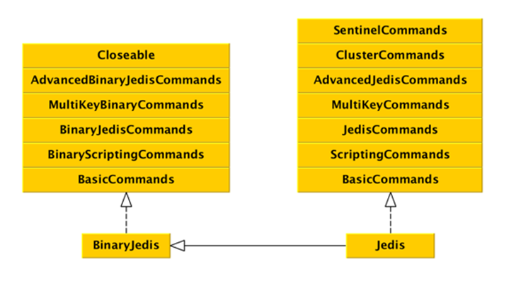 『互联网架构』软件架构-jedis客户端使用（51）