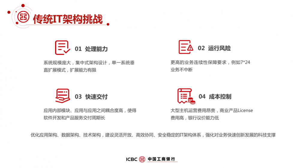 工商银行 MySQL 数据库架构解密