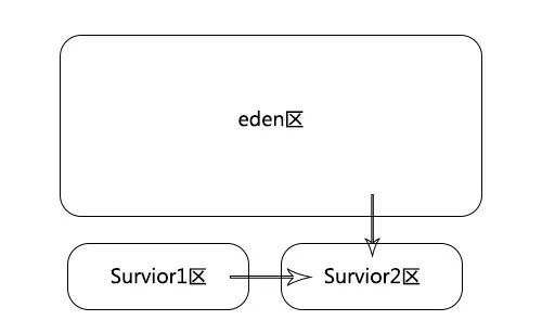 【技术小说连载】我在JVM公司的那些年（四）——工位调整