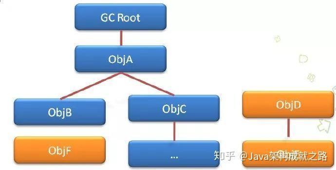 扒一扒JVM的垃圾回收机制，下次面试你准备好了吗