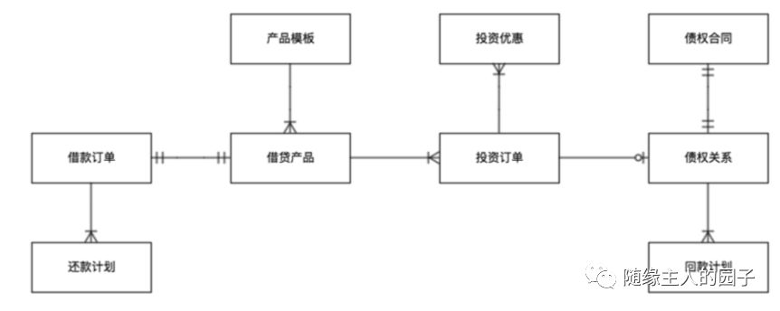 架构评审一百问和设计文档五要素