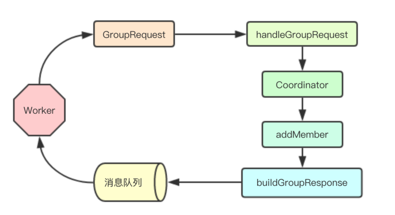 Kafka两级调度实现分布式协调微服务任务分配Golang版