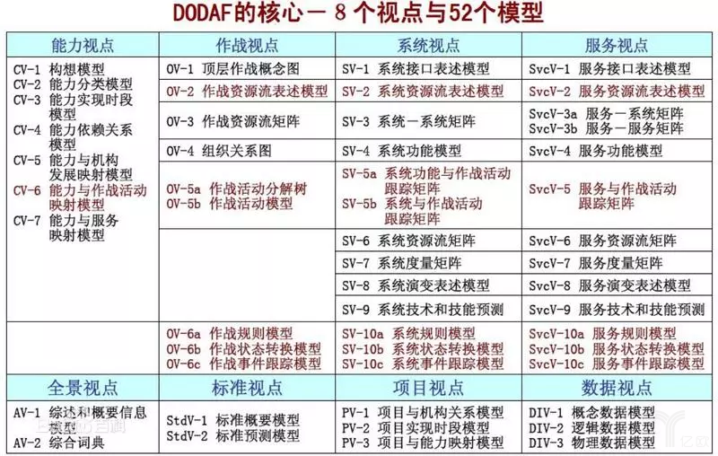 业务架构20多年，技术人员理解了吗？