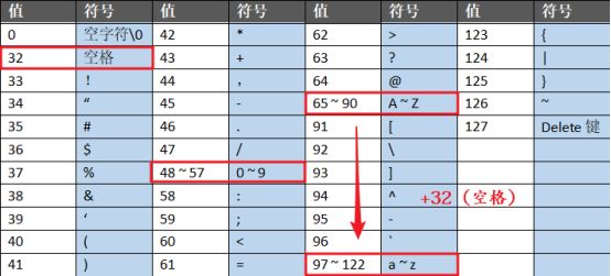 Java基础语法知识你真的都会吗？