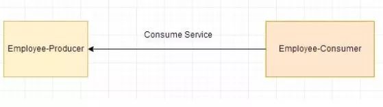 说自己熟悉 Spring Cloud 这些面试题你会吗